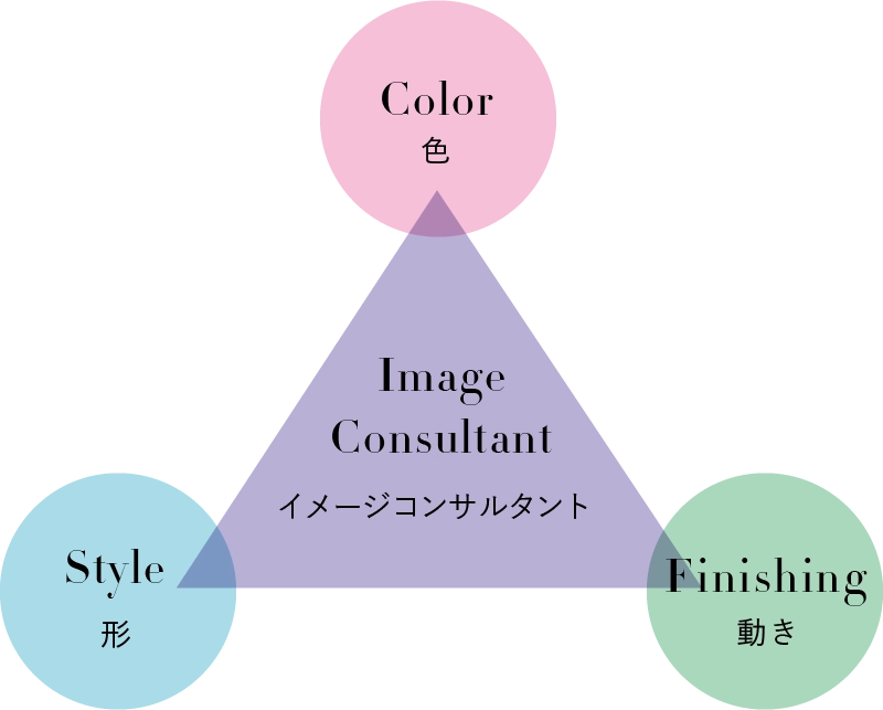 イメージコンサルタントの構成要素（色・Color＆スタイル・Style＆フィニッシング・Finishing）